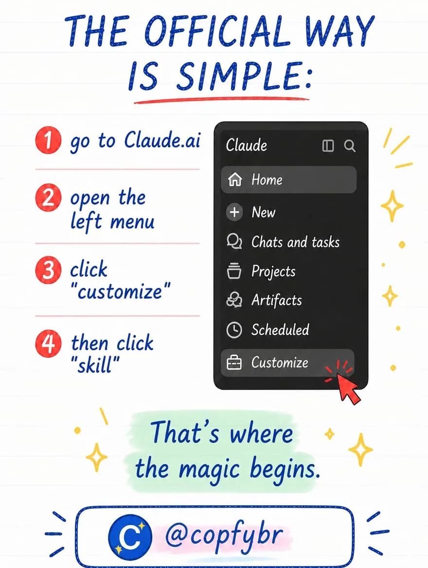 Claude Skills: the 90k secret — slide 3 of 9