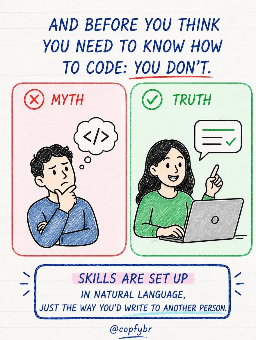 Claude Skills: the 90k secret — slide 7 of 9